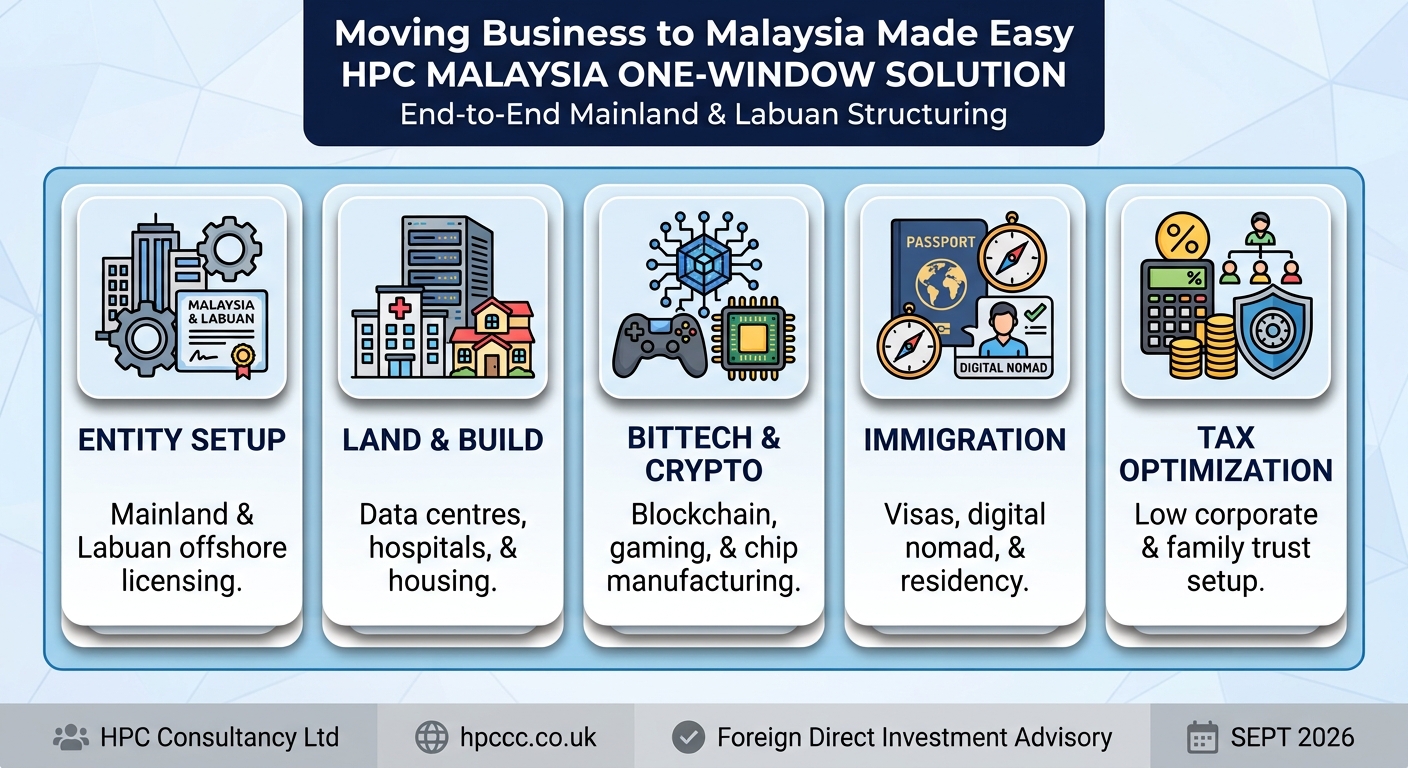 Setting up Business in Malaysia from Norway made easy